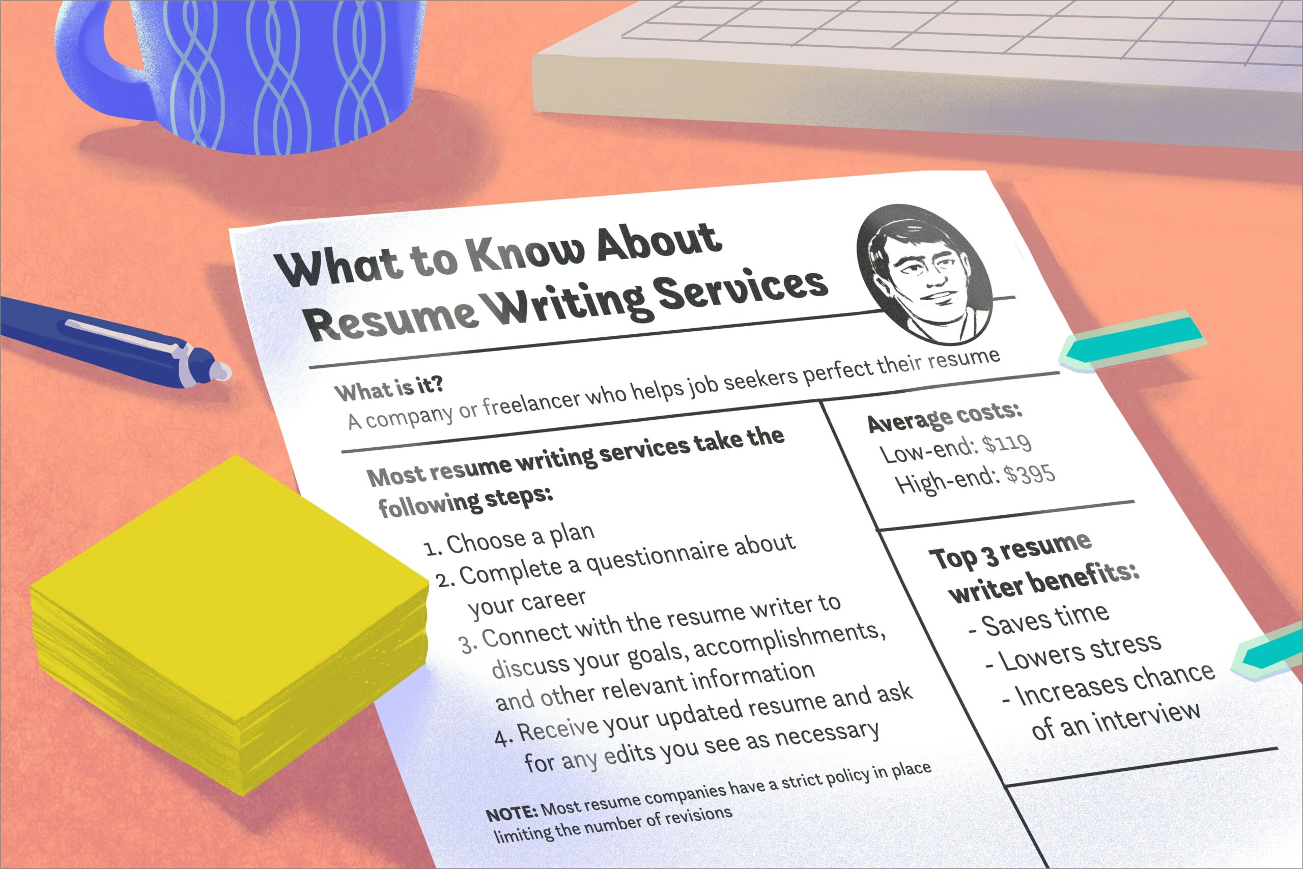 Best Resume Writing Services Edmonton