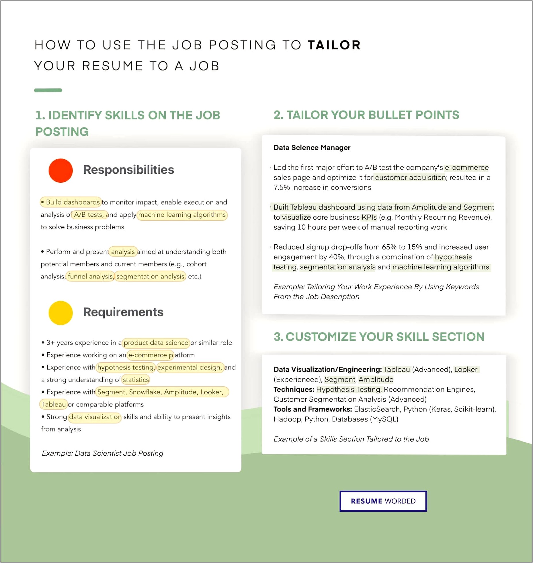 Business System Analyst Resume Skills