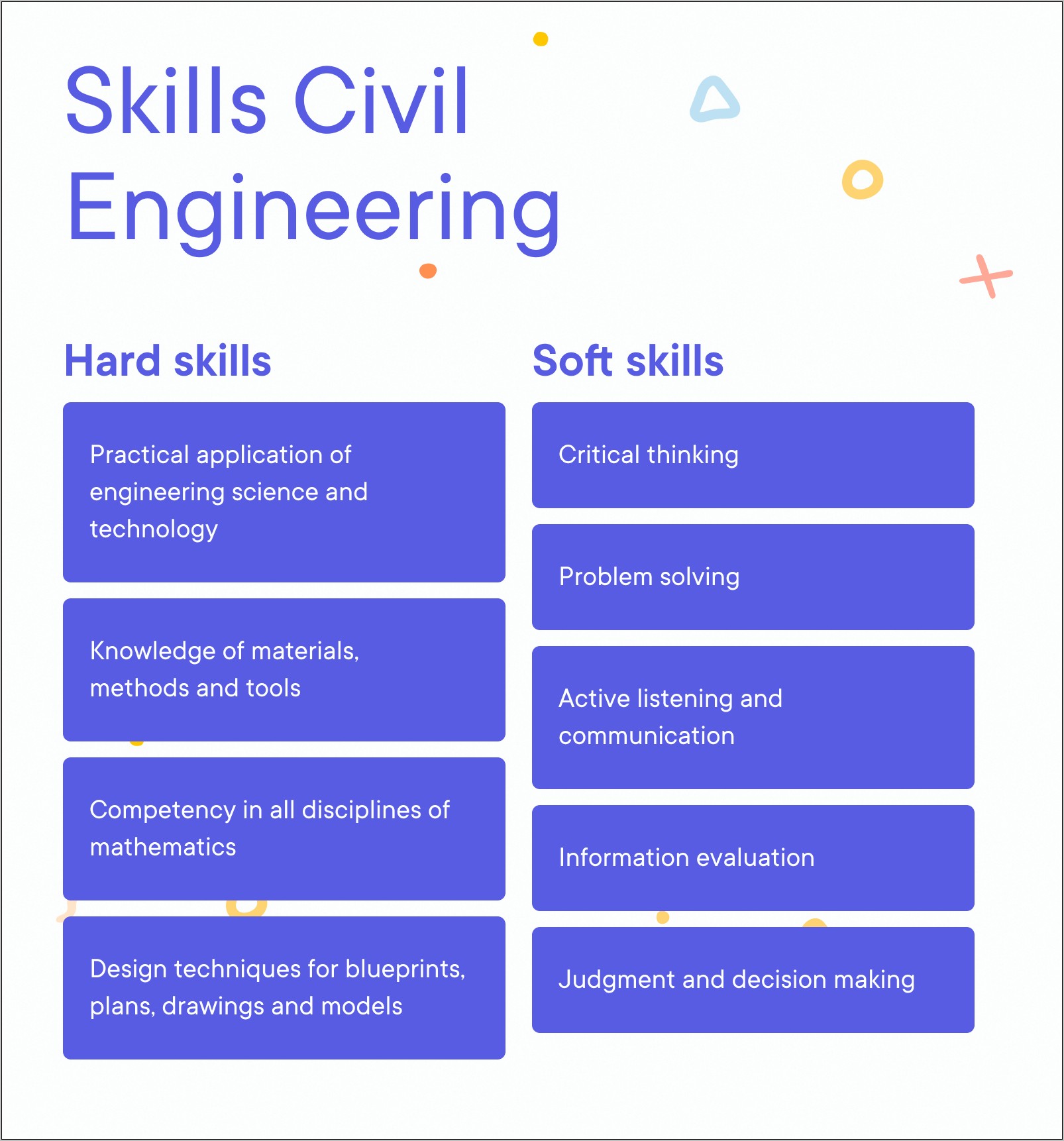 Civi Engineer Skill Section Resume