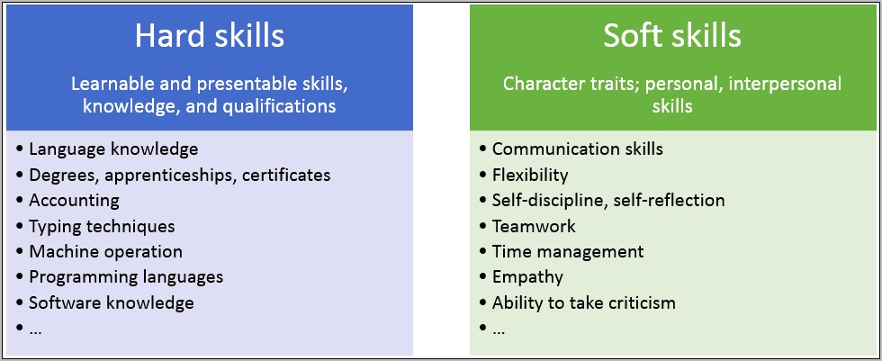 Communication Skills Resume List Teamwork