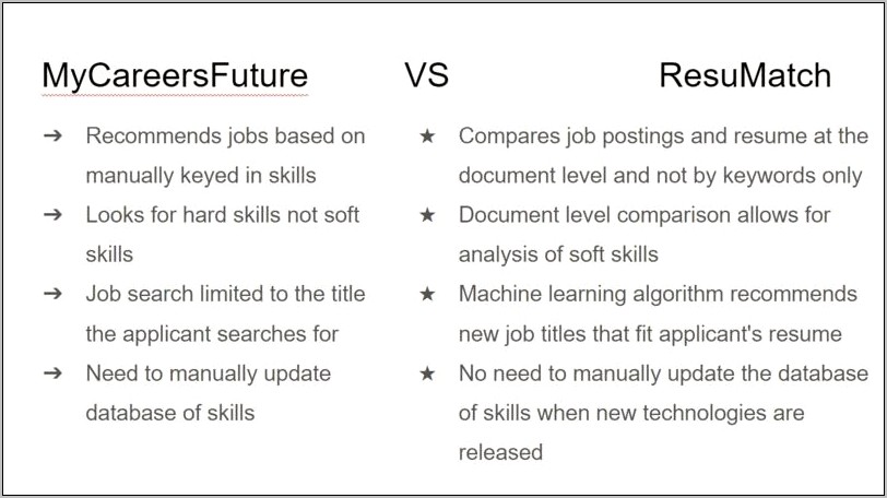 Compare Job Posting To Resume