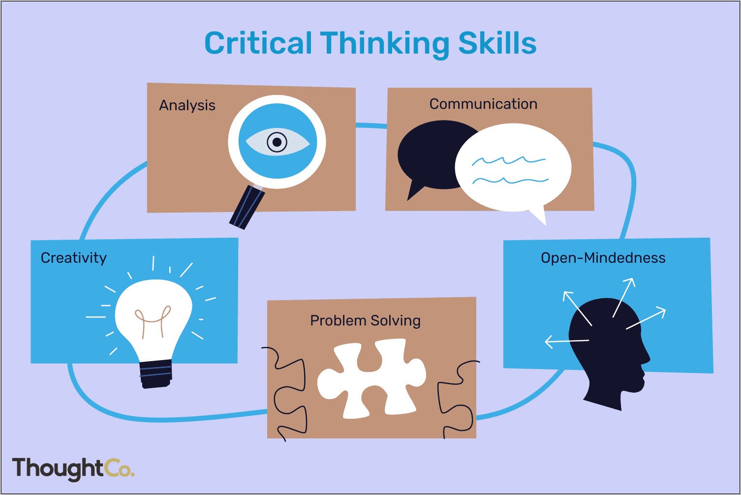 Creative Thinker Resume Skills Sample