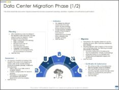 Data Center Migration Sample Resume