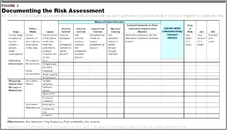 Enterprise Risk Management Sample Resume