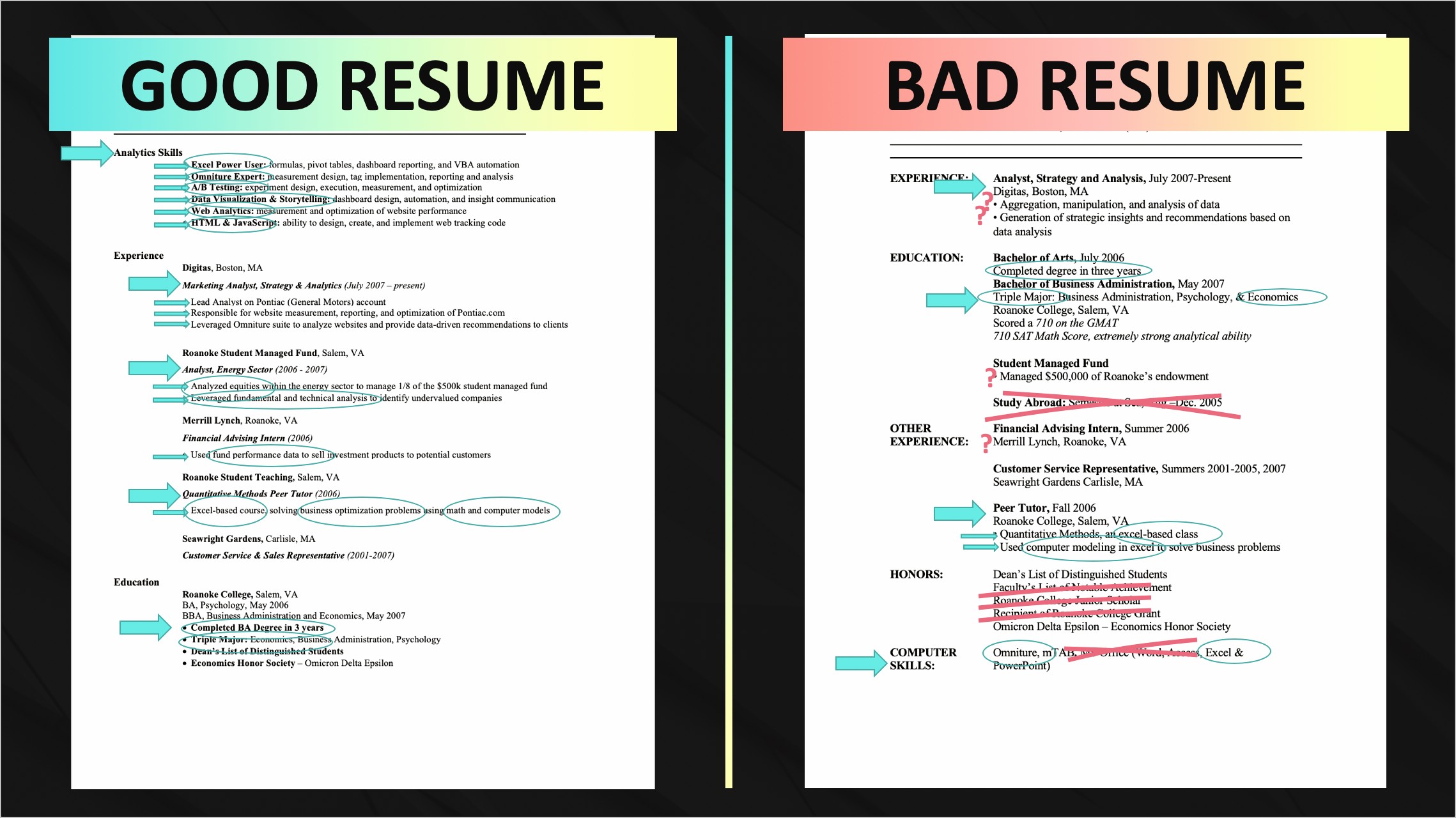Examples Of Not Good Resumes