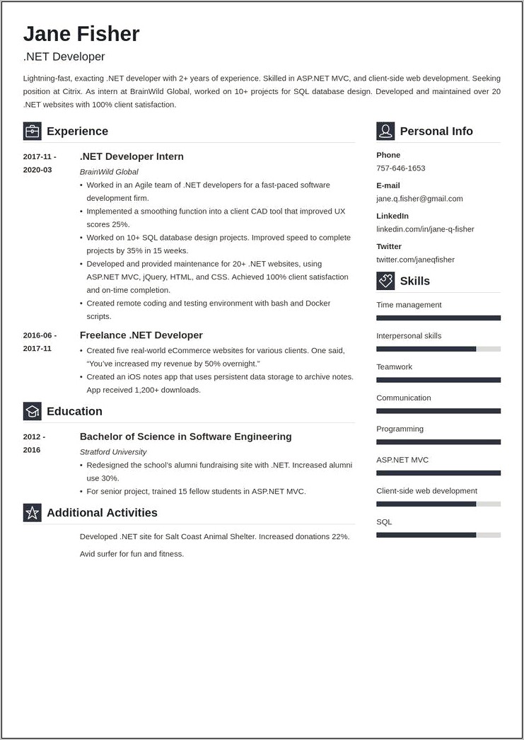 Fundraising Software Implementation Resume Examples