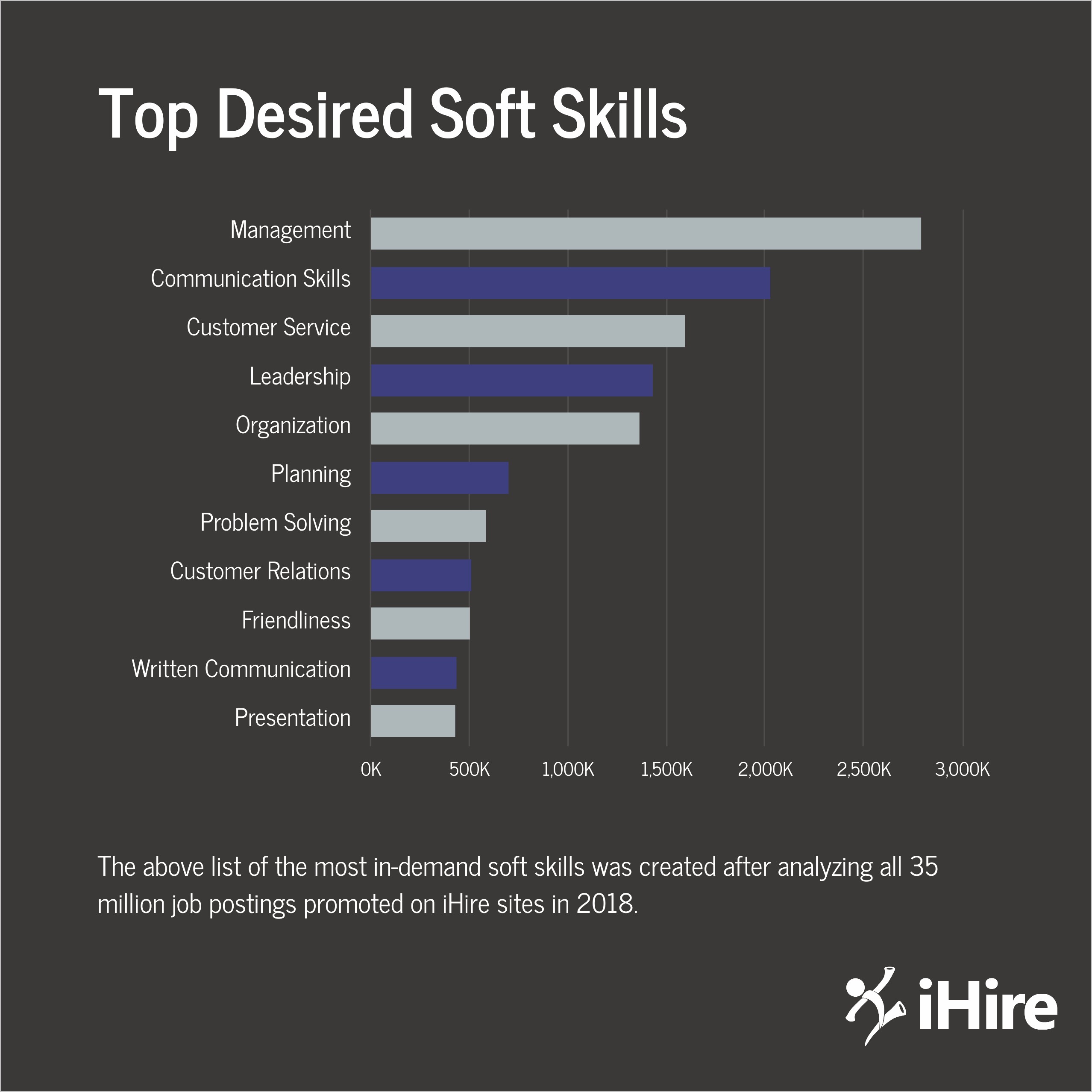 Good Skills List On Resume