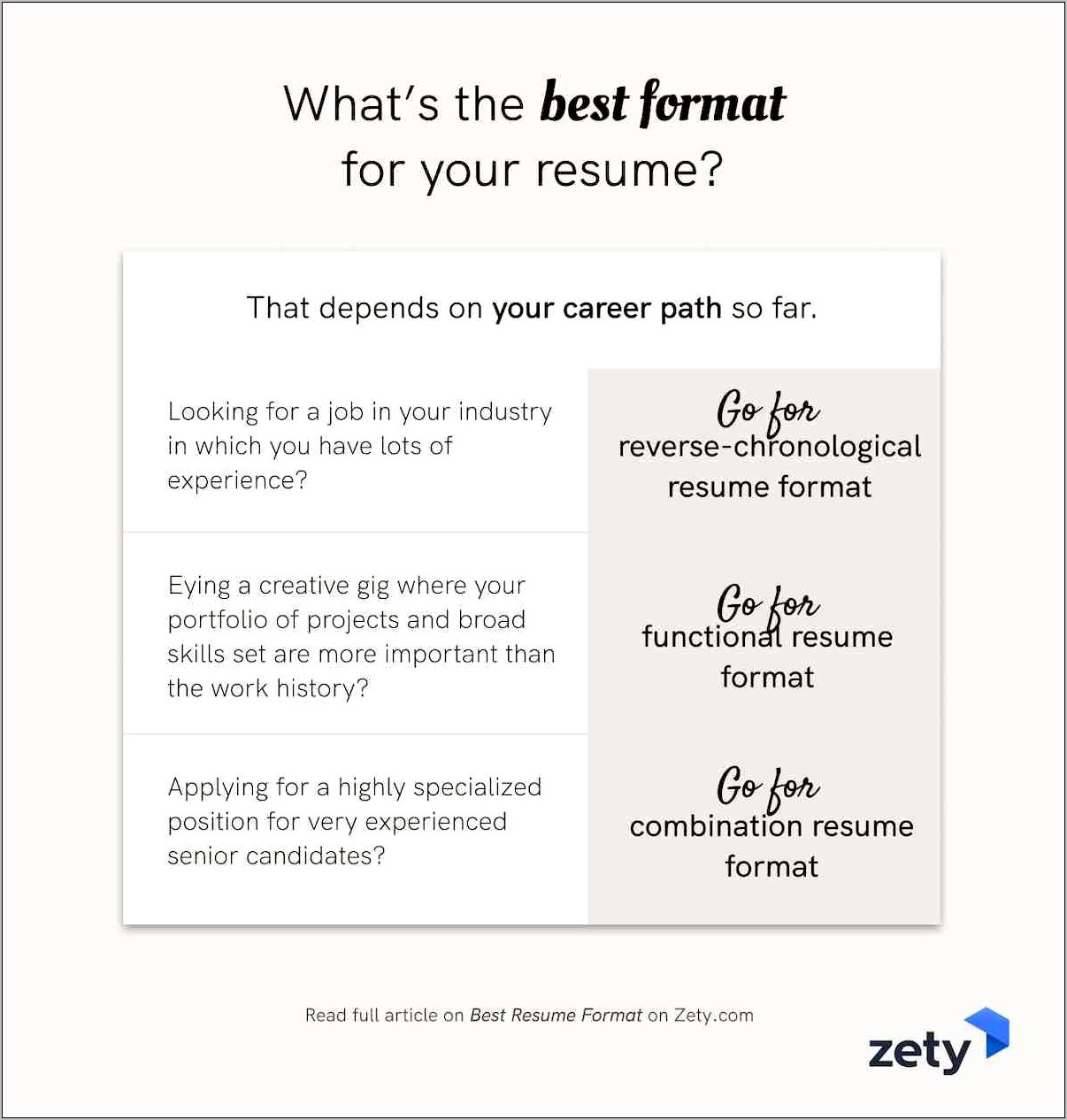 Impressive Jobs On Your Resume