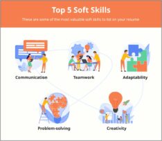 Intellectual Skills Examples For Resume