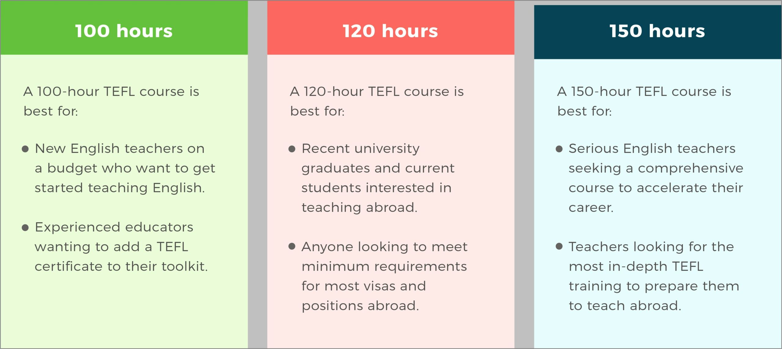 International Tefl Academy Resume Examples