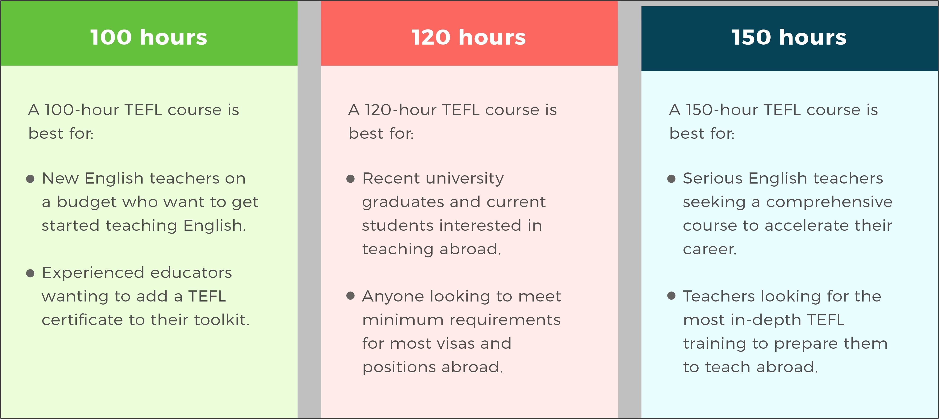 International Tefl Academy Resume Examples