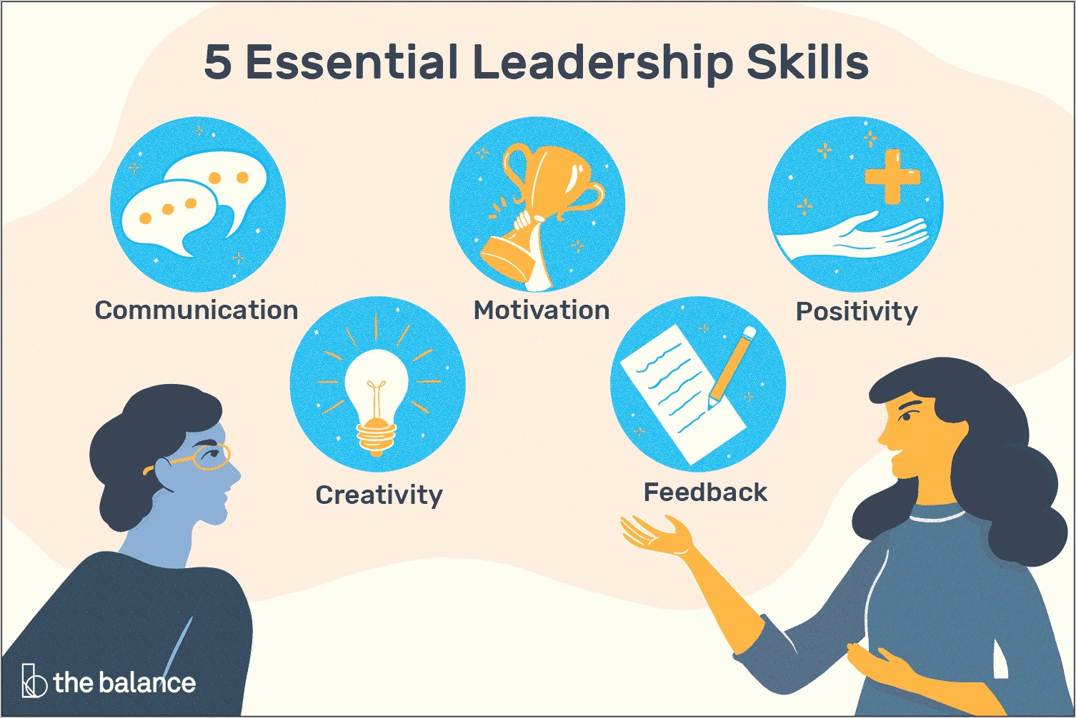 Leadership Skills And Abilities Resume