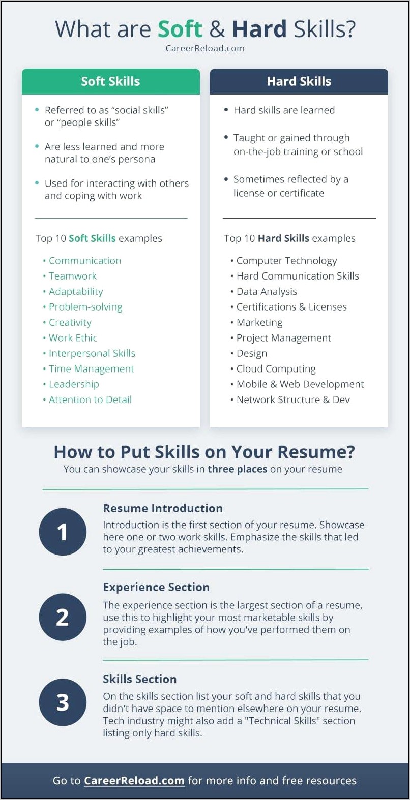 List Of Resume Hard Skills
