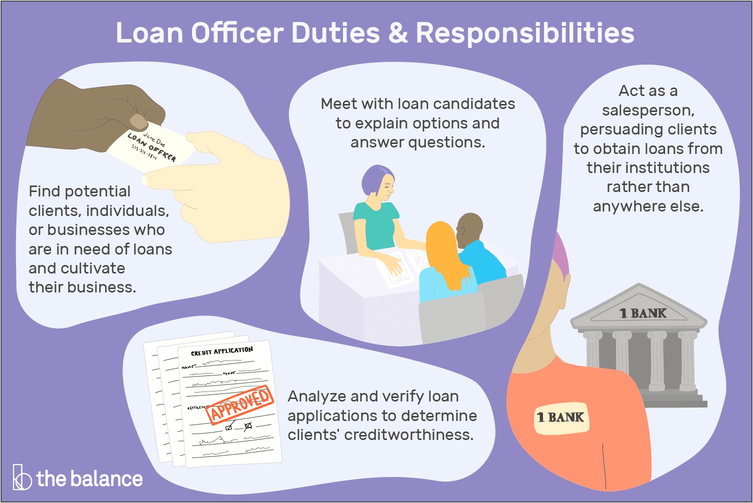 Loan Consultant Job Description Resume