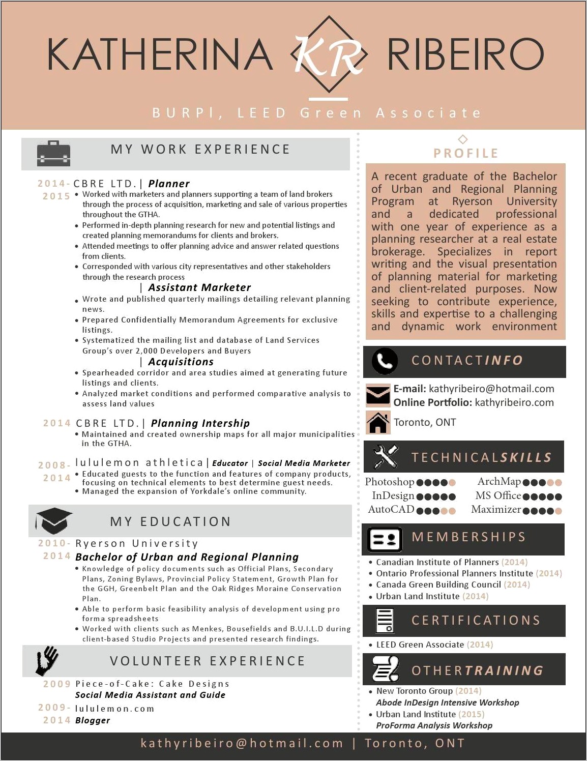 Lululemon Educator Job Description Resume