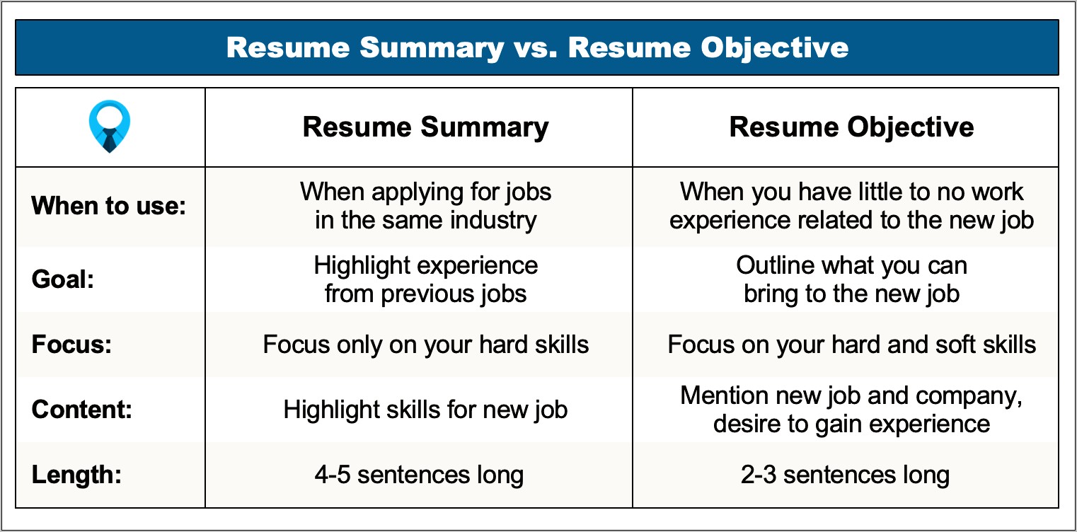 Objective Vs Profile On Resume