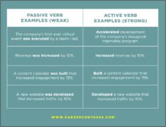 Resume Action Verbs Manage Synonym