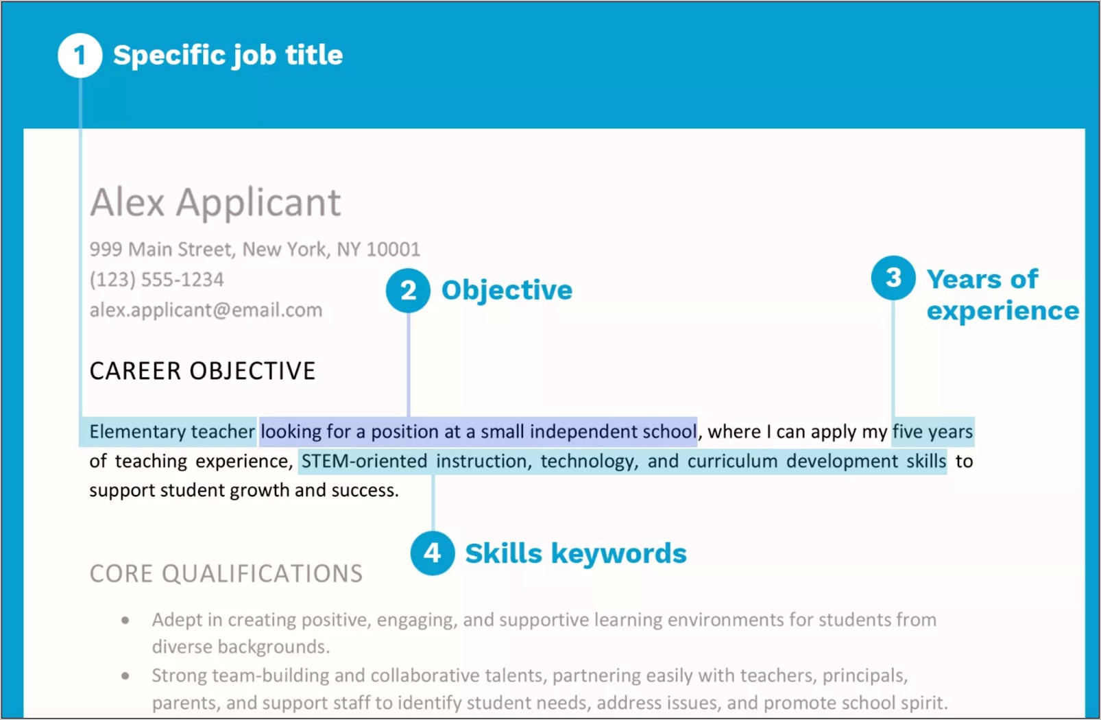 Resume Career Objective Or Summary