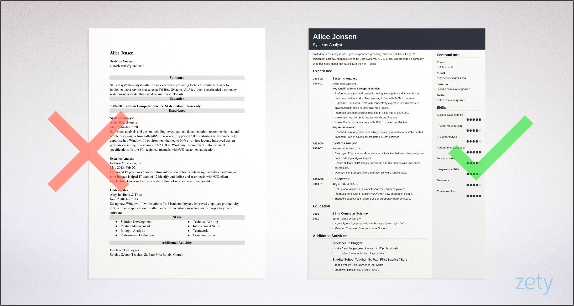 Resume Examples For Application Analyst