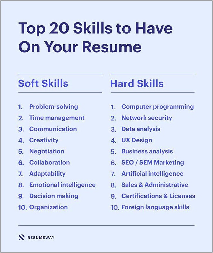 Resume Networking And Interview Skills