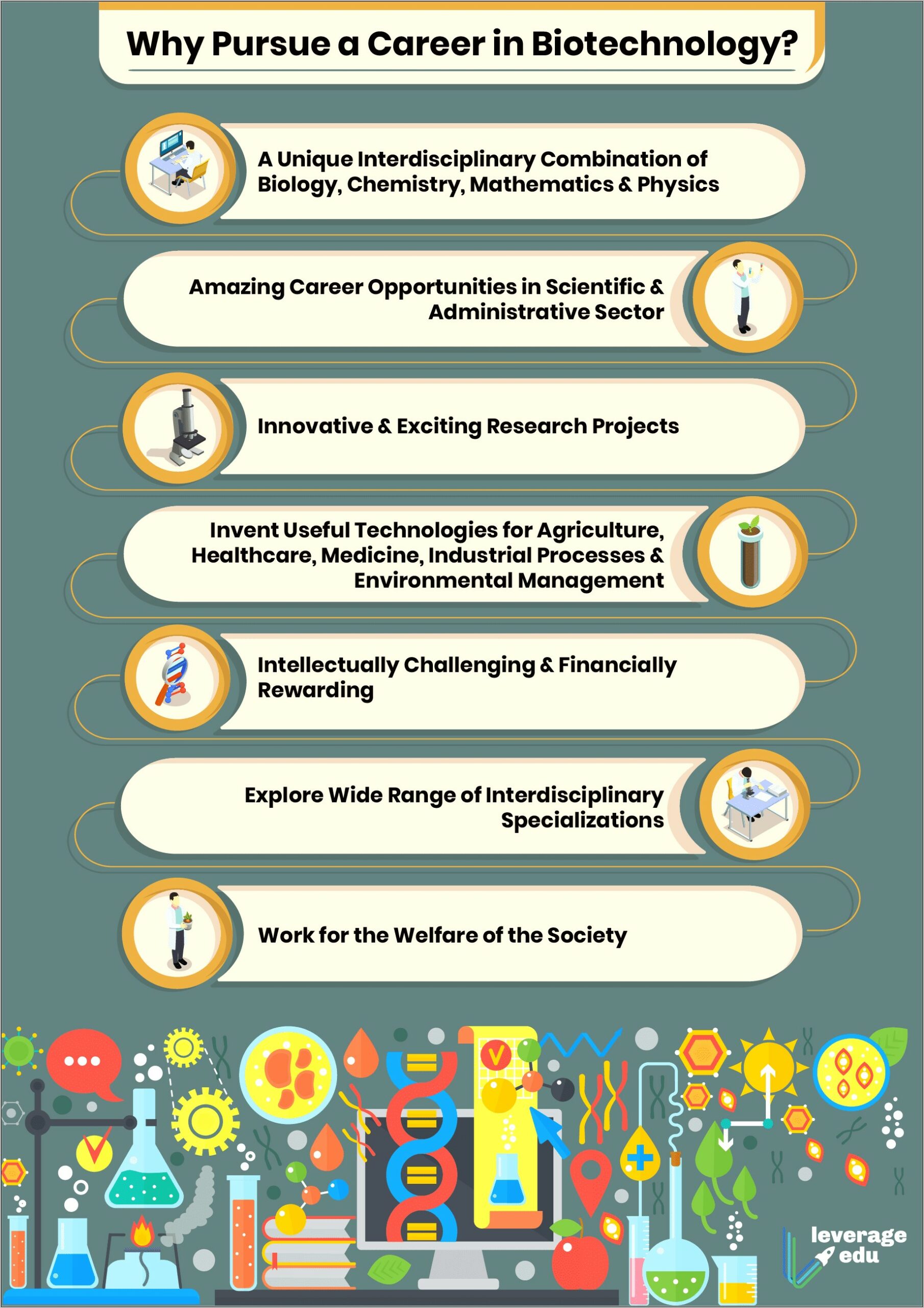 Resume Objective For Biotechnology Job