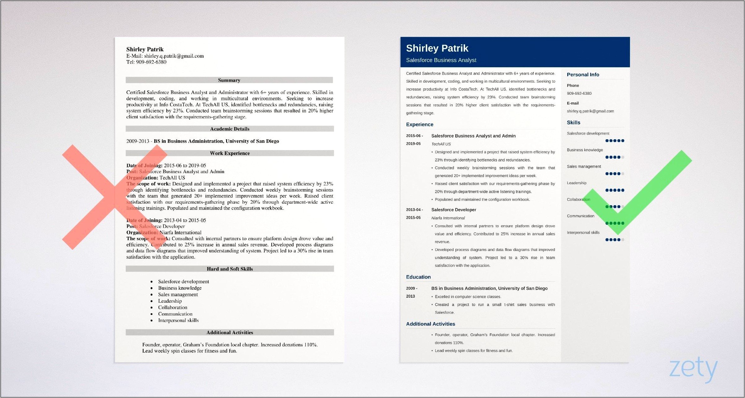 Resume Sample With Salesforce Experience