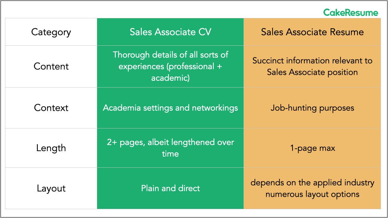 Sale Associate Skills For Resume