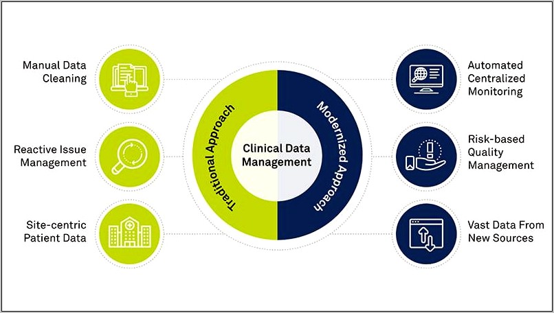 Sample Resume Clinical Data Management