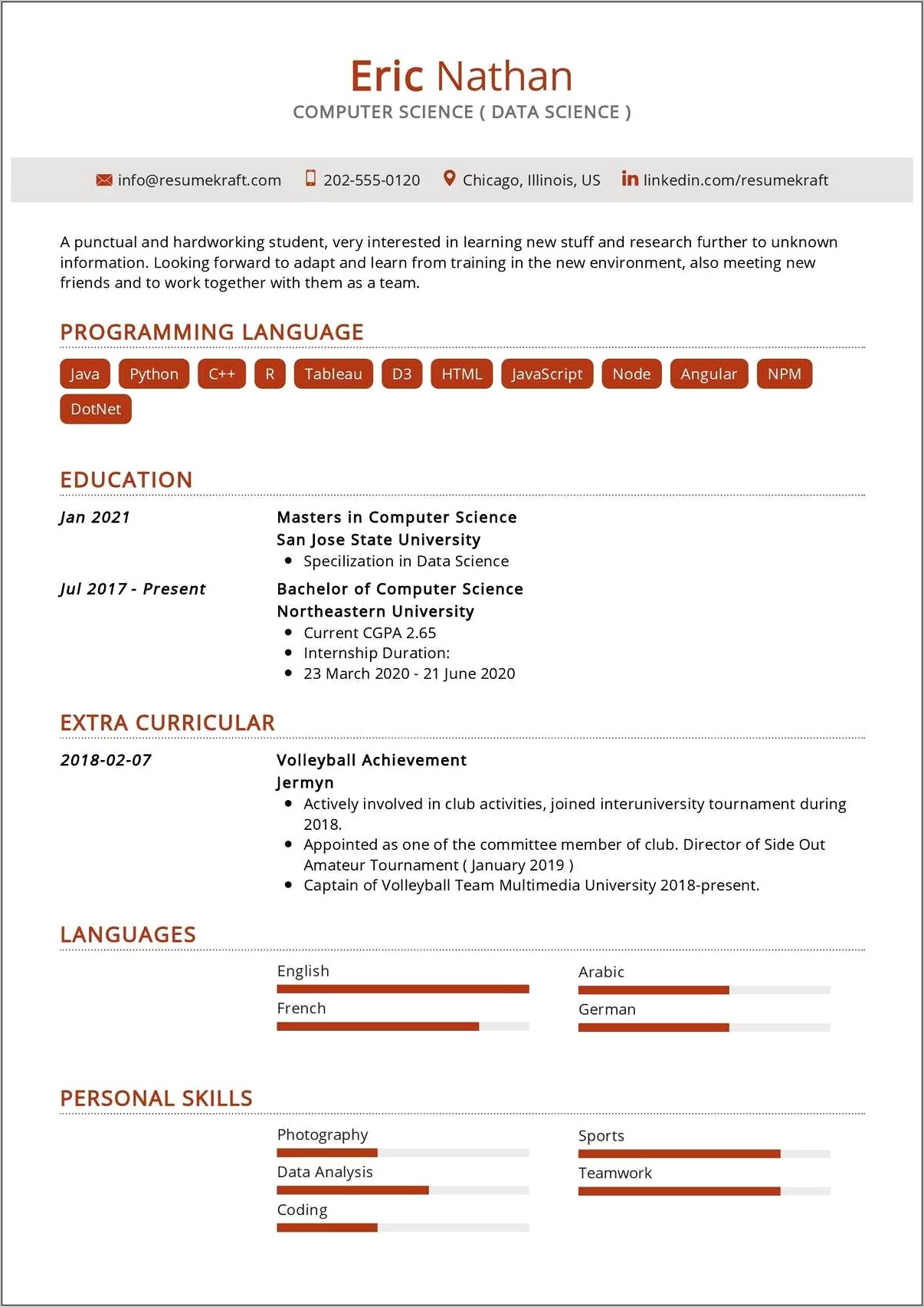 Sample Resume Images For Freshers