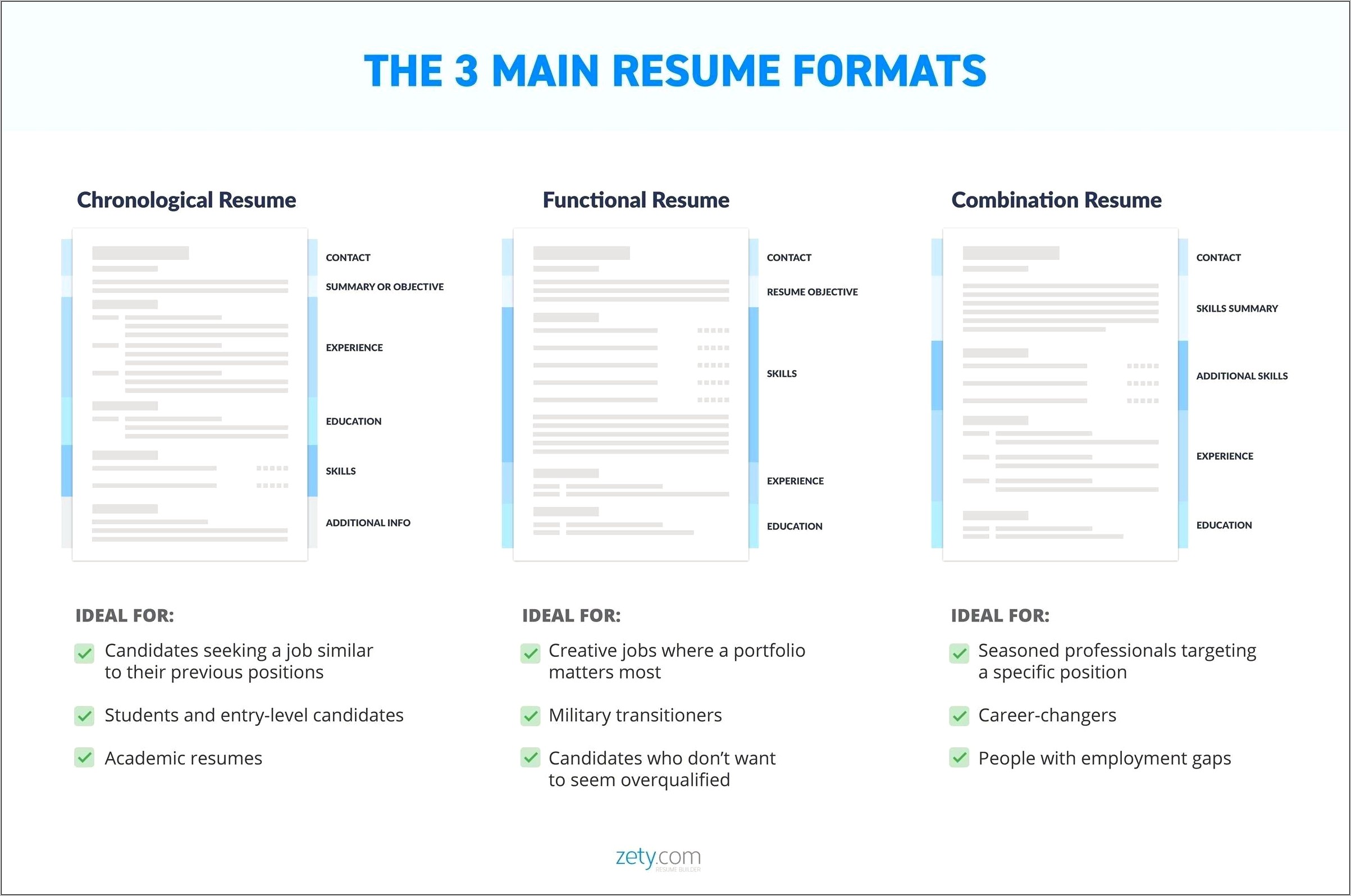 Select The Best Resume Type