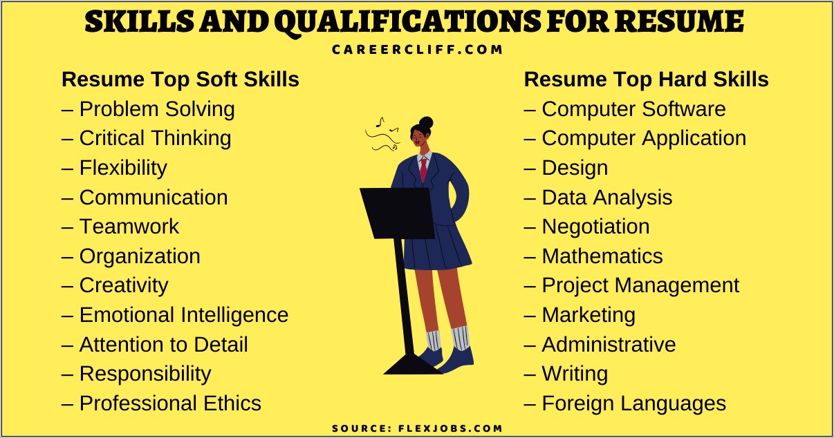 Skills Needed For Jobs Resume