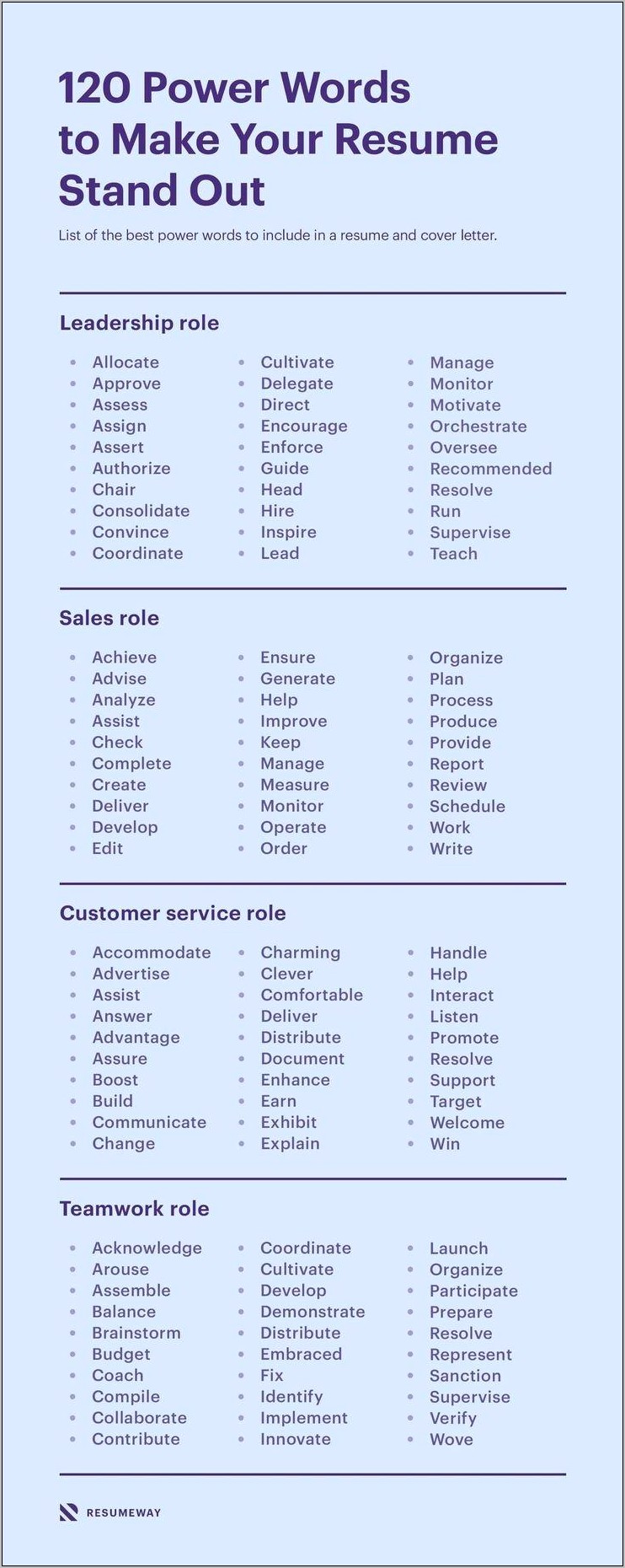 Skills Words For A Resume
