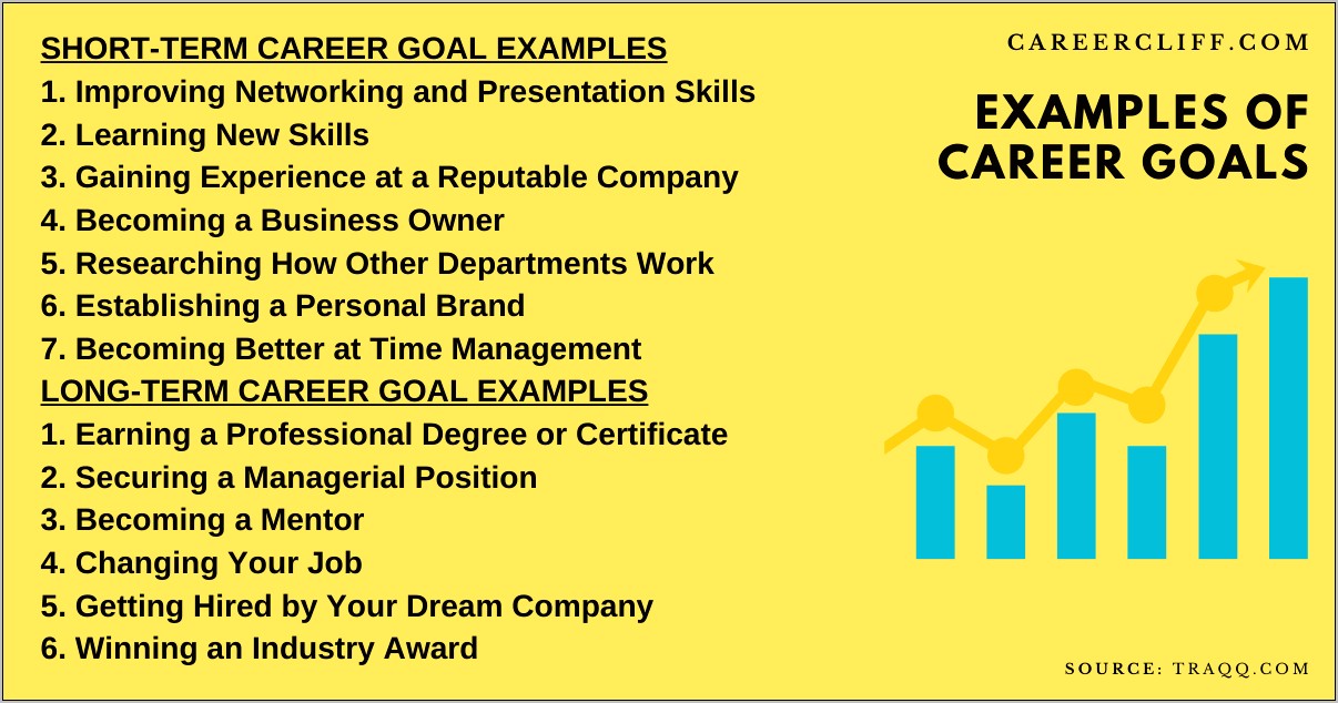 Smart Career Objectives For Resume
