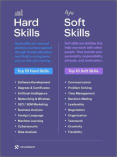 Soft Skills Examples On Resumes