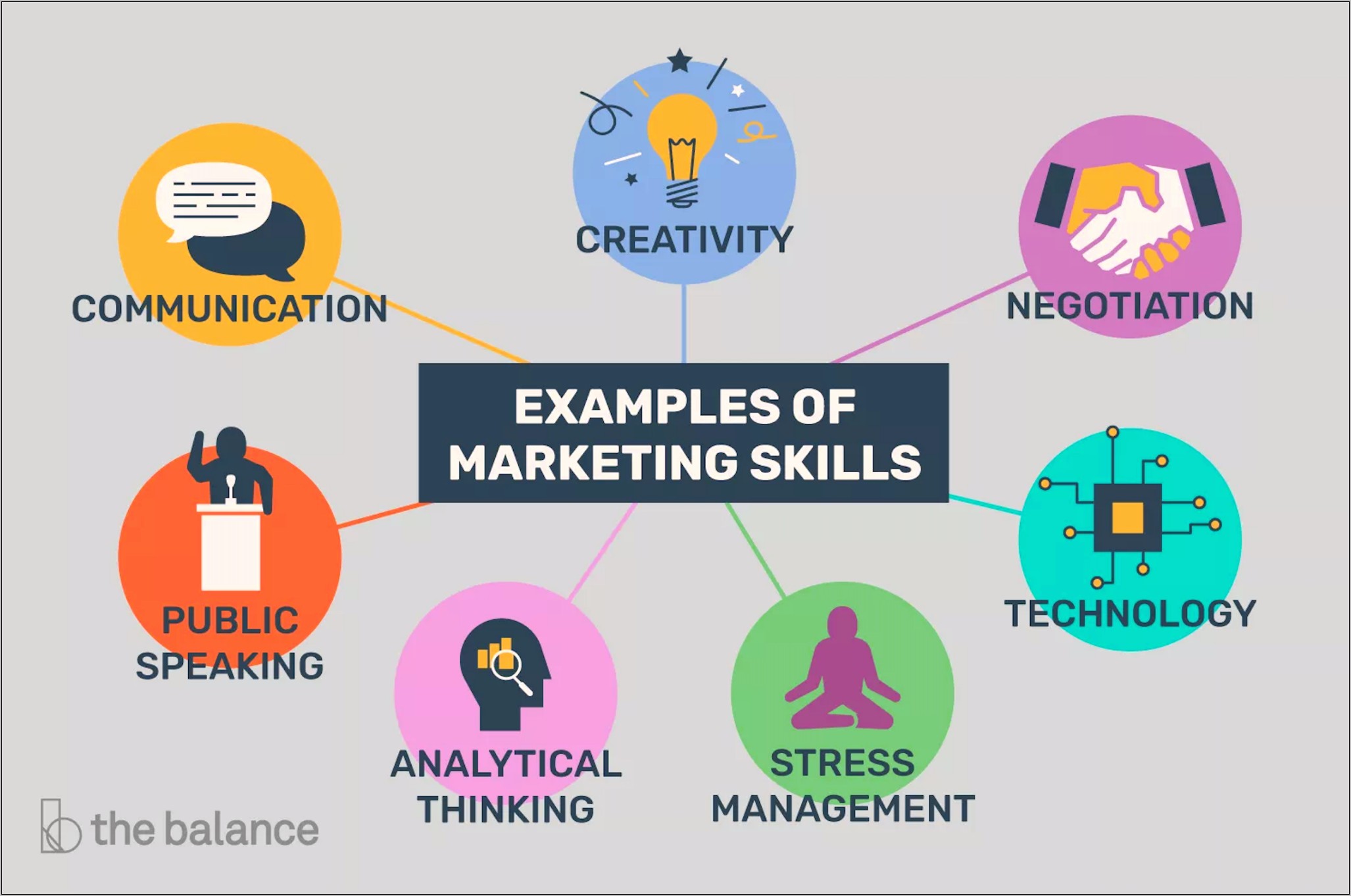 Soft Skills For Marketing Resume