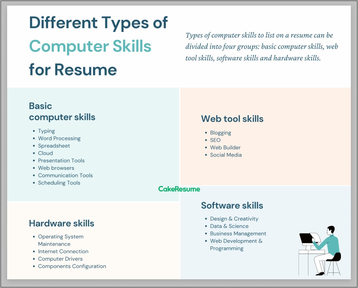 Strong Computer Skills For Resume