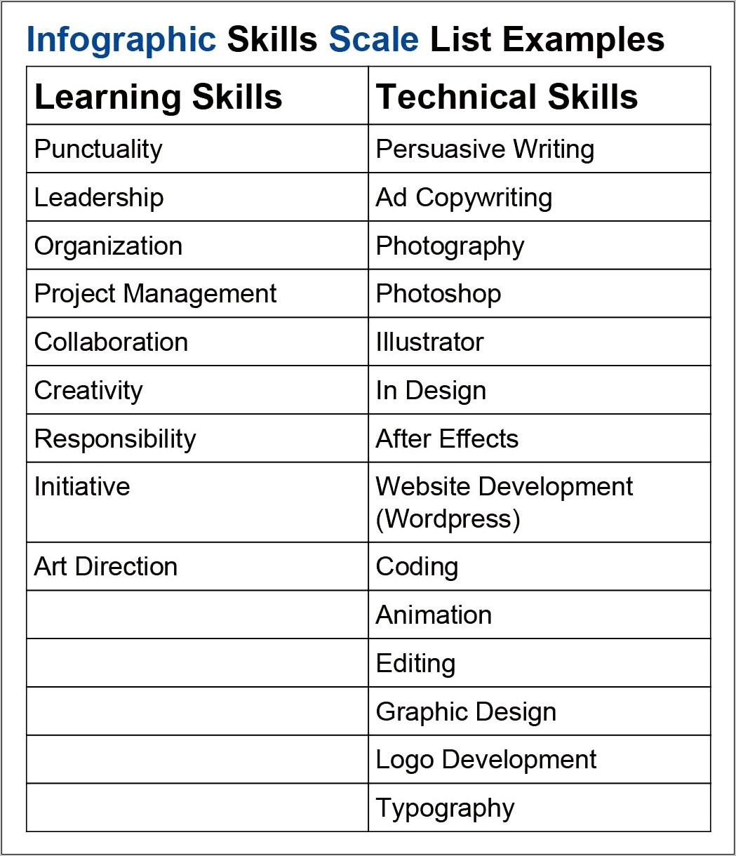 Tech Skills Categories For Resume