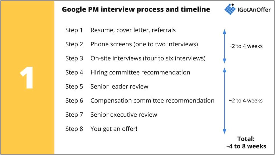 Technical Program Manager Google Resume